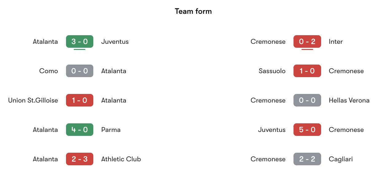 Phong độ gần nhất Atalanta vs Cremonese | Keolive