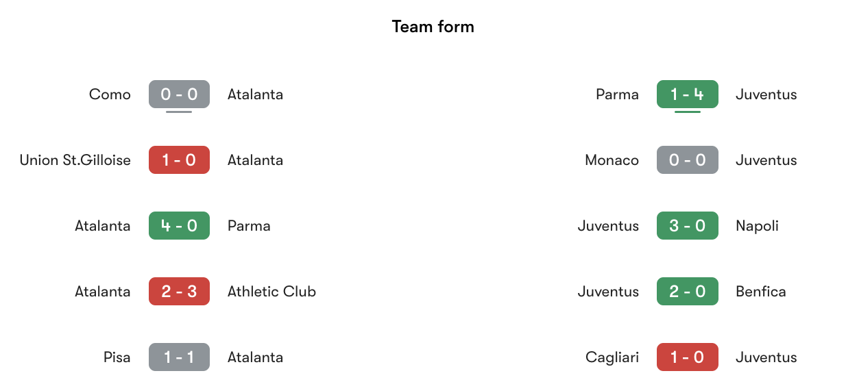 Phong độ gần nhất Atalanta vs Juventus | Keolive