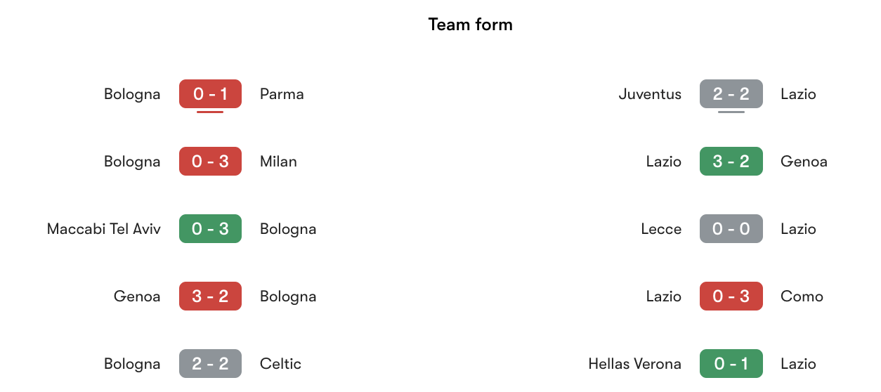 Phong độ gần nhất Bologna vs Lazio | Keolive