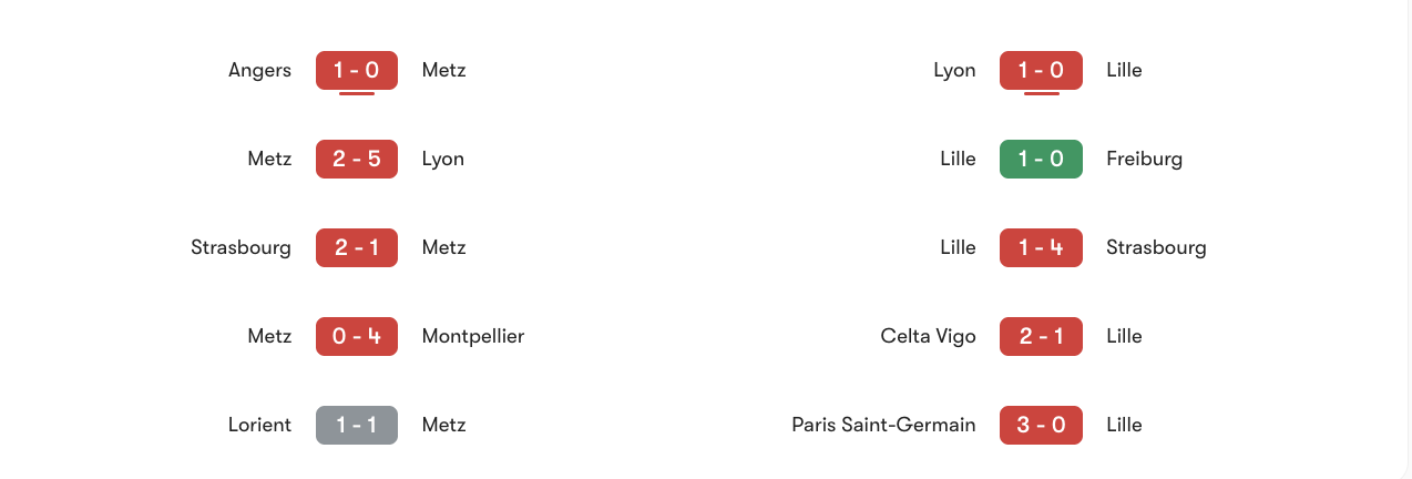 Phong độ gần nhất của Metz vs Lille | Keolive