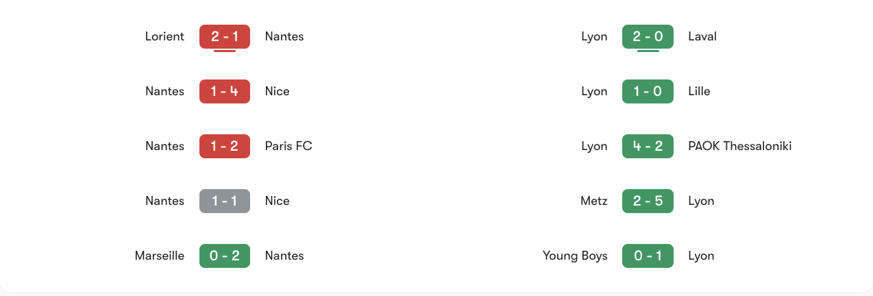 Phong độ gần nhất của Nantes vs Lyon | Keolive