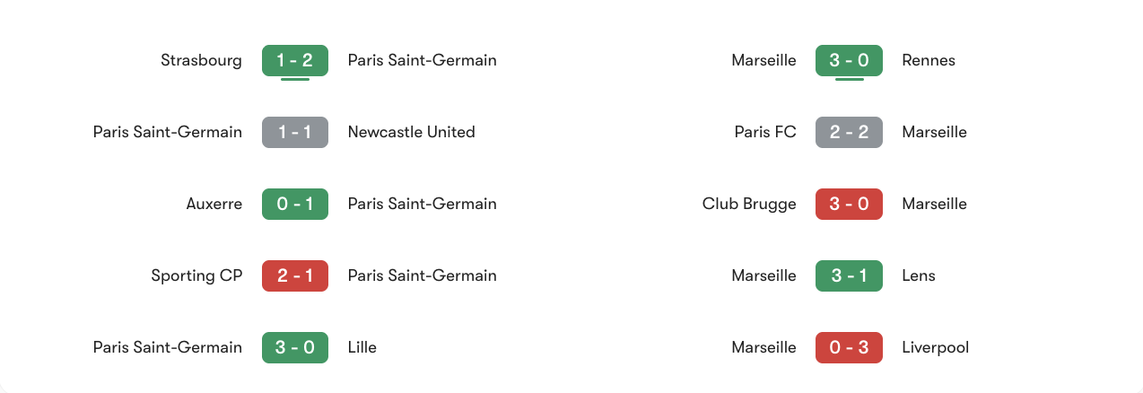 Phong độ gần nhất của PSG vs Marseille | Keolive