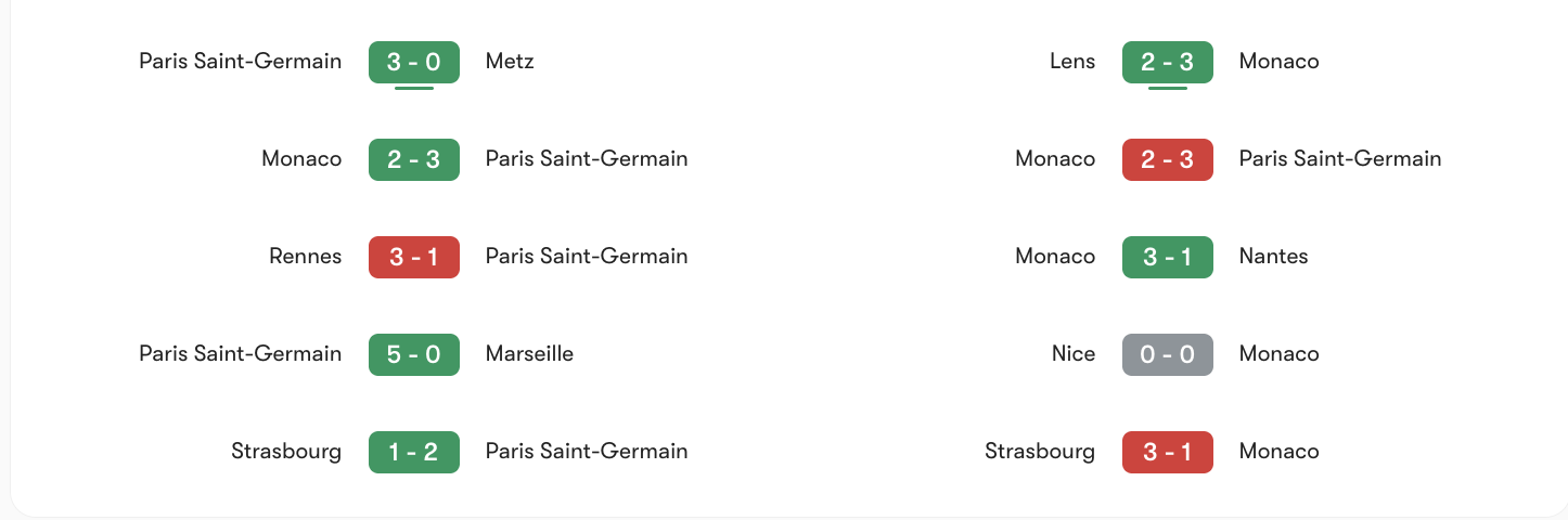 Phong độ gần nhất của PSG vs Monaco | Keolive