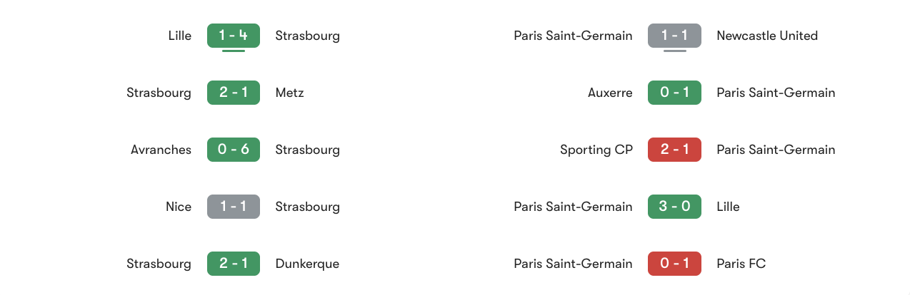 Phong độ gần nhất của Strasbourg vs PSG | Keolive