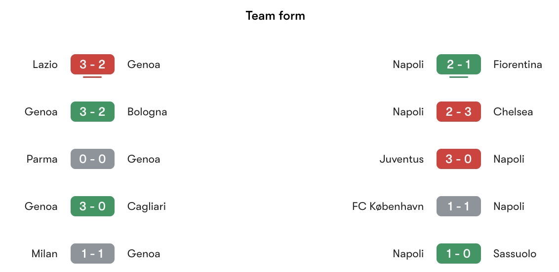 Phong độ gần nhất Genoa vs Napol | Keolive