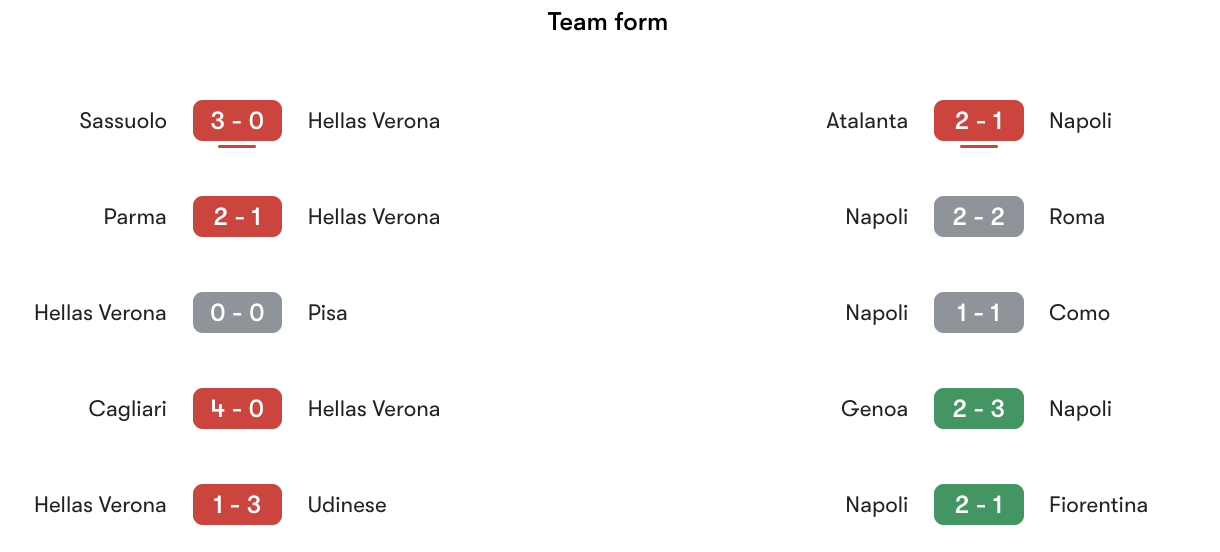 Phong độ gần nhất Hellas Verona vs Napoli | Keolive