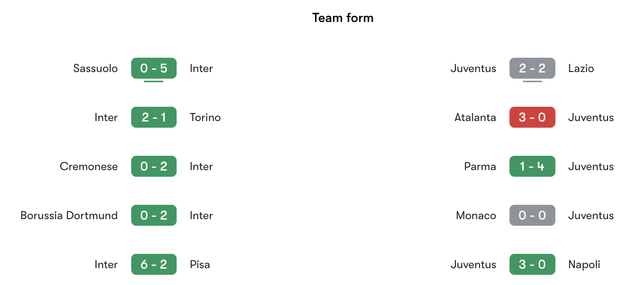 Phong độ gần nhất Inter Milan vs Juventus | Keolive