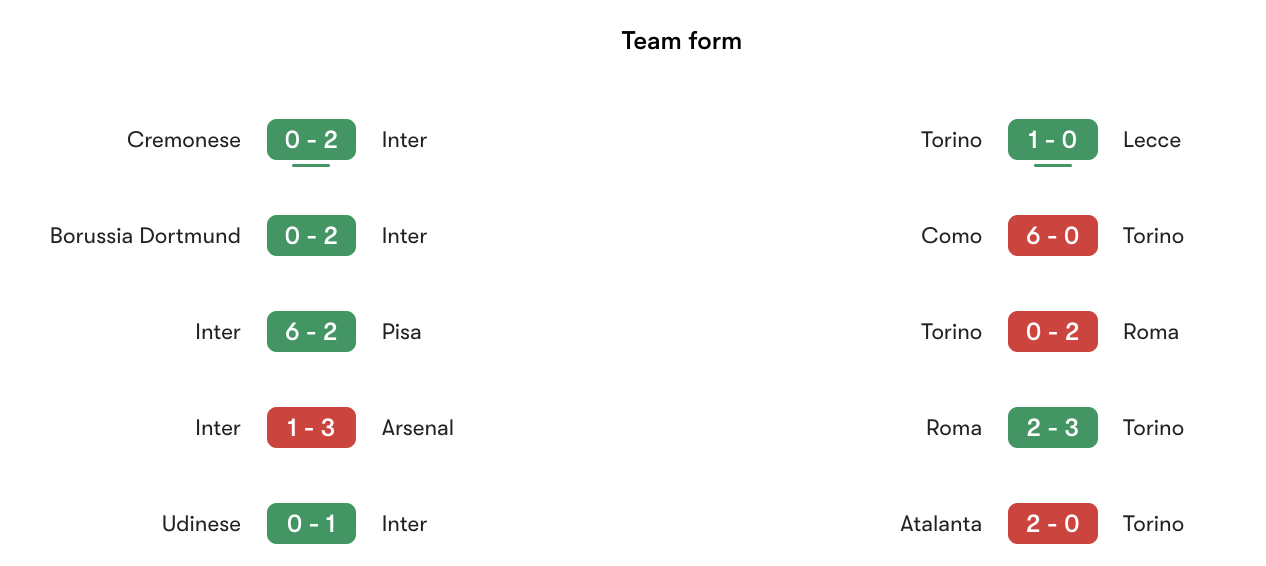 Phong độ gần nhất Inter Milan vs Torino | Keolive