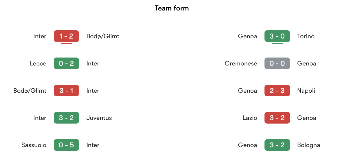 Phong độ gần nhất Inter vs Genoa | Keolive