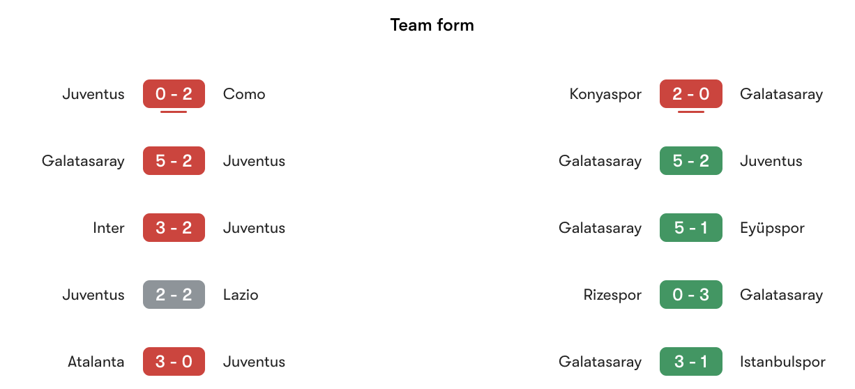 Phong độ gần nhất Juventus vs Galatasaray | Keolive