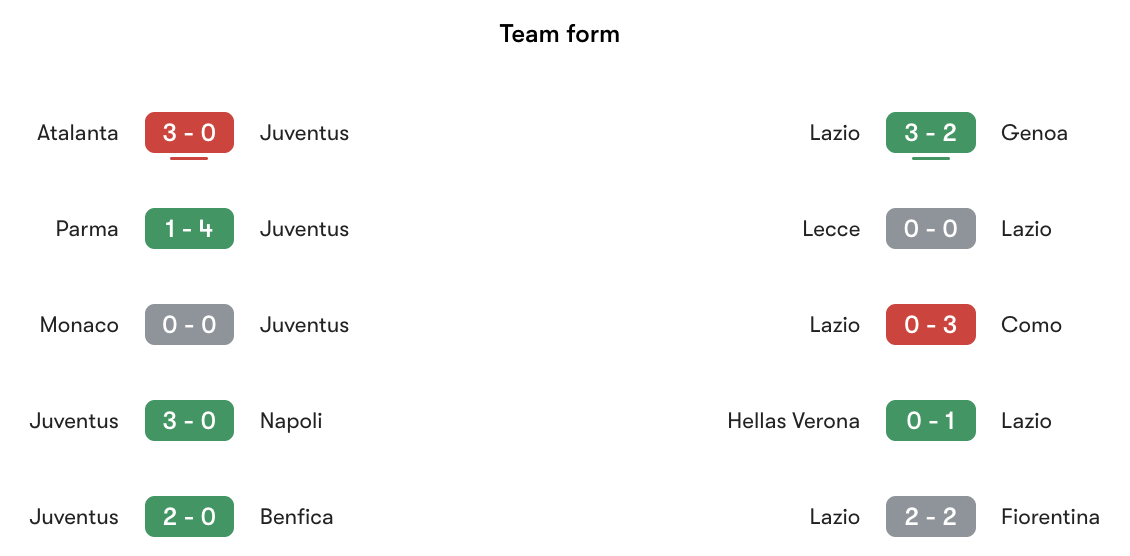 Phong độ gần nhất Juventus vs Lazio | Keolive