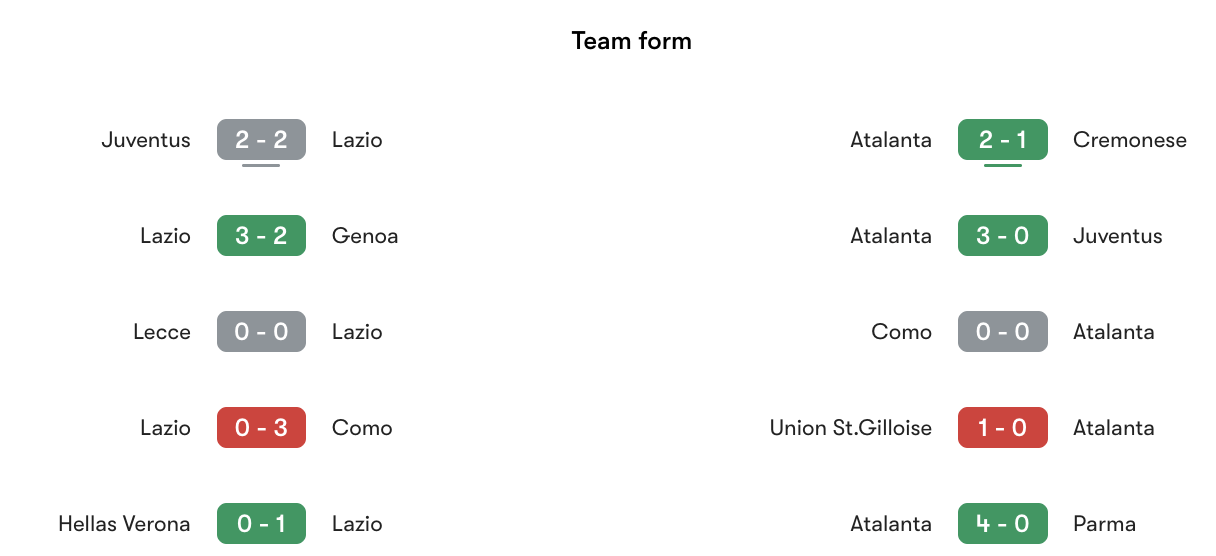 Phong độ gần nhất Lazio vs Atalanta | Keolive
