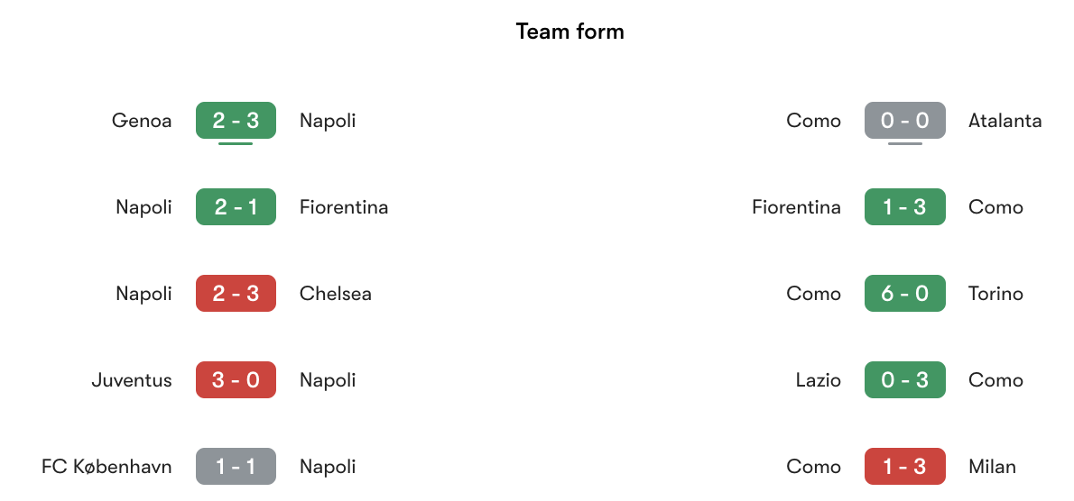 Phong độ gần nhất Napoli vs Como | Keolive