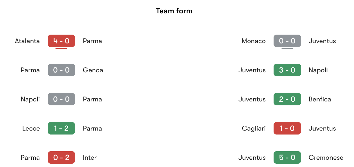 Phong độ gần nhất Parma vs Juventus | Keolive