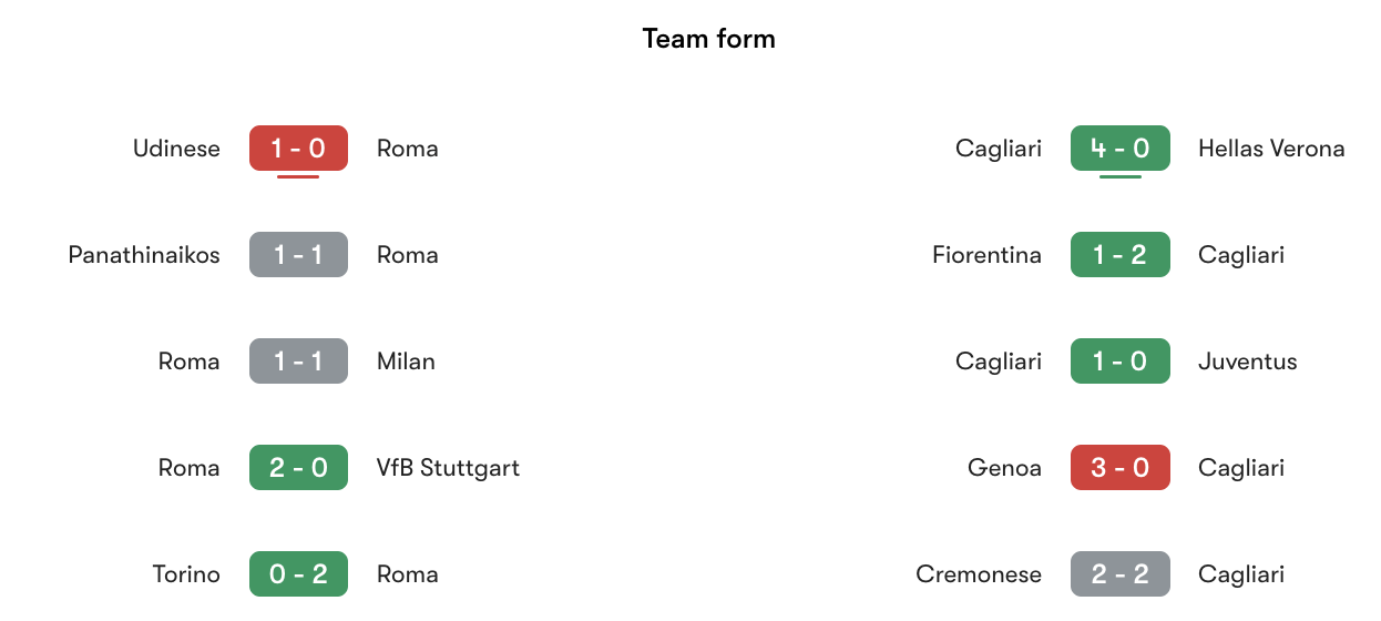 Phong độ gần nhất Roma vs Cagliari | Keolive