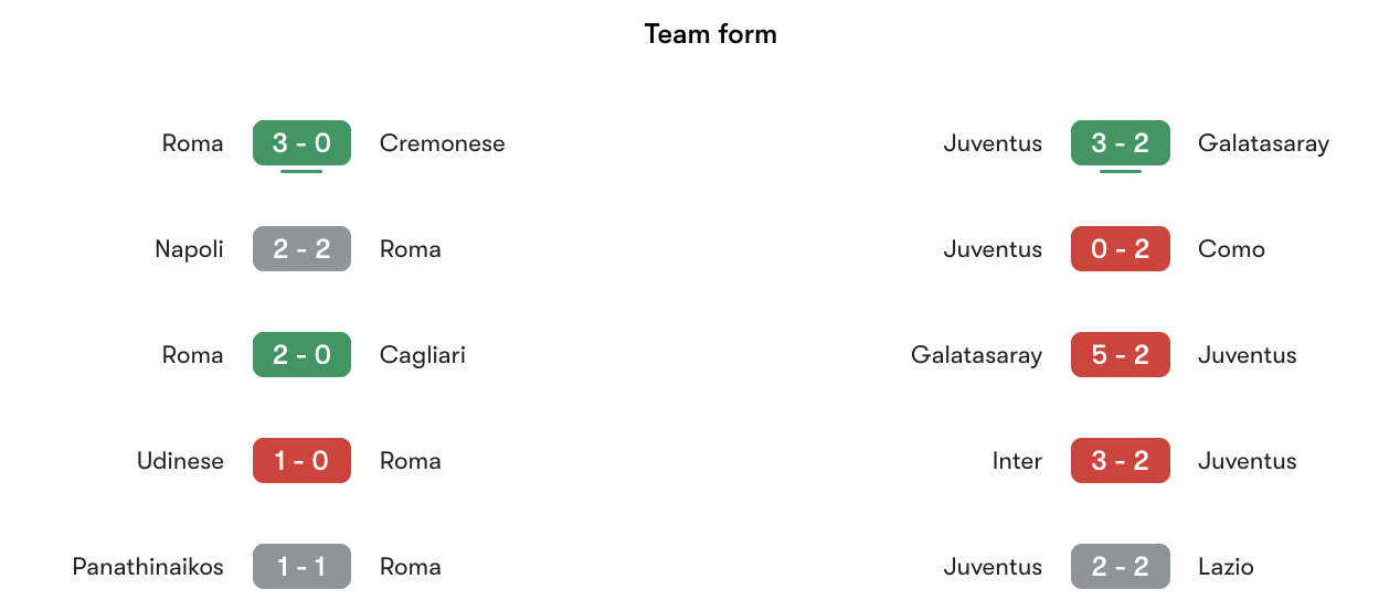 Phong độ gần nhất Roma vs Juventus | Keolive