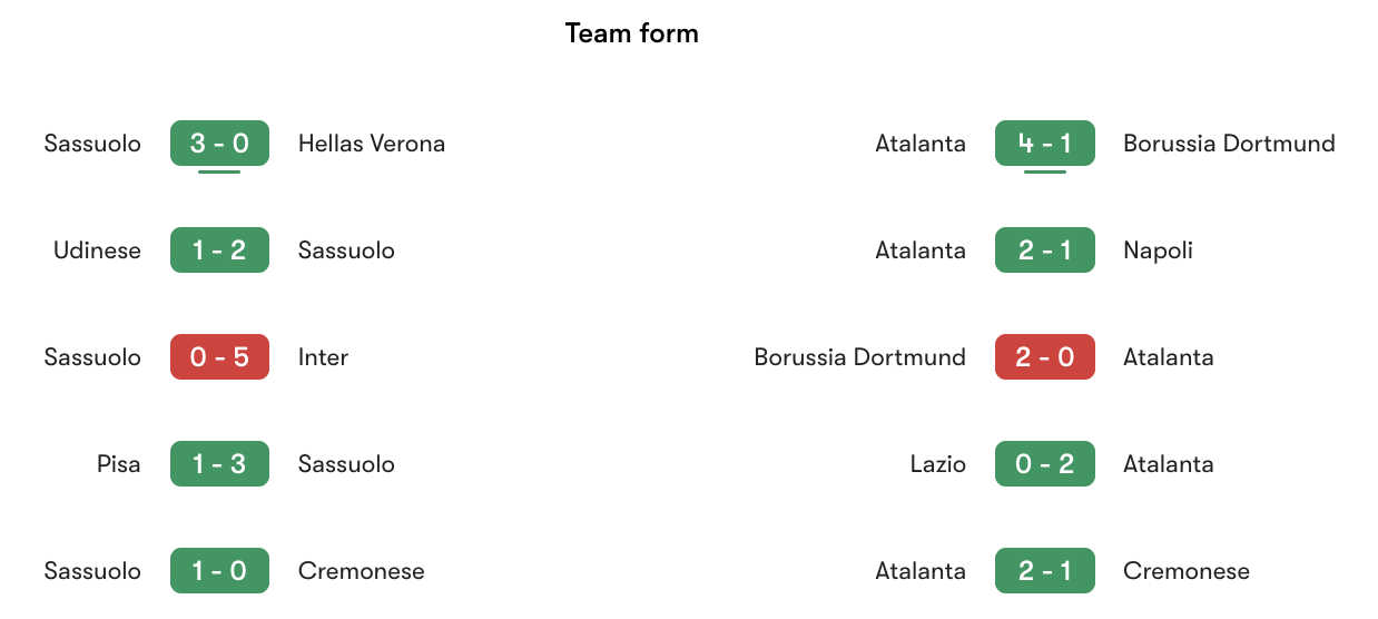 Phong độ gần nhất Sassuolo vs Atalanta | Keolive