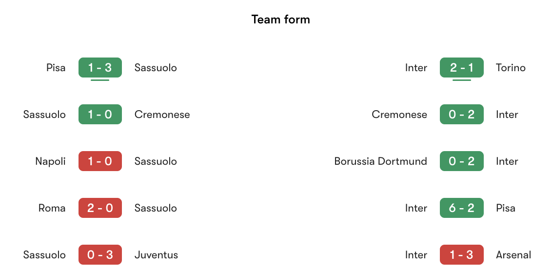 Phong độ gần nhất Sassuolo vs Inter Milan | Keolive