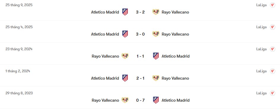 Phong độ gần nhất của Rayo Vallecano vs Atletico Madrid | Keolive