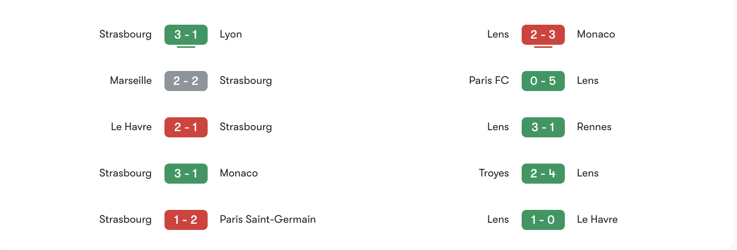 Phong độ Strasbourg vs Lens | Keolive