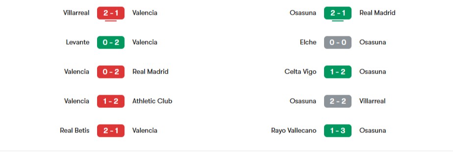 Phong độ gần nhất của Valencia vs Osasuna | Keolive