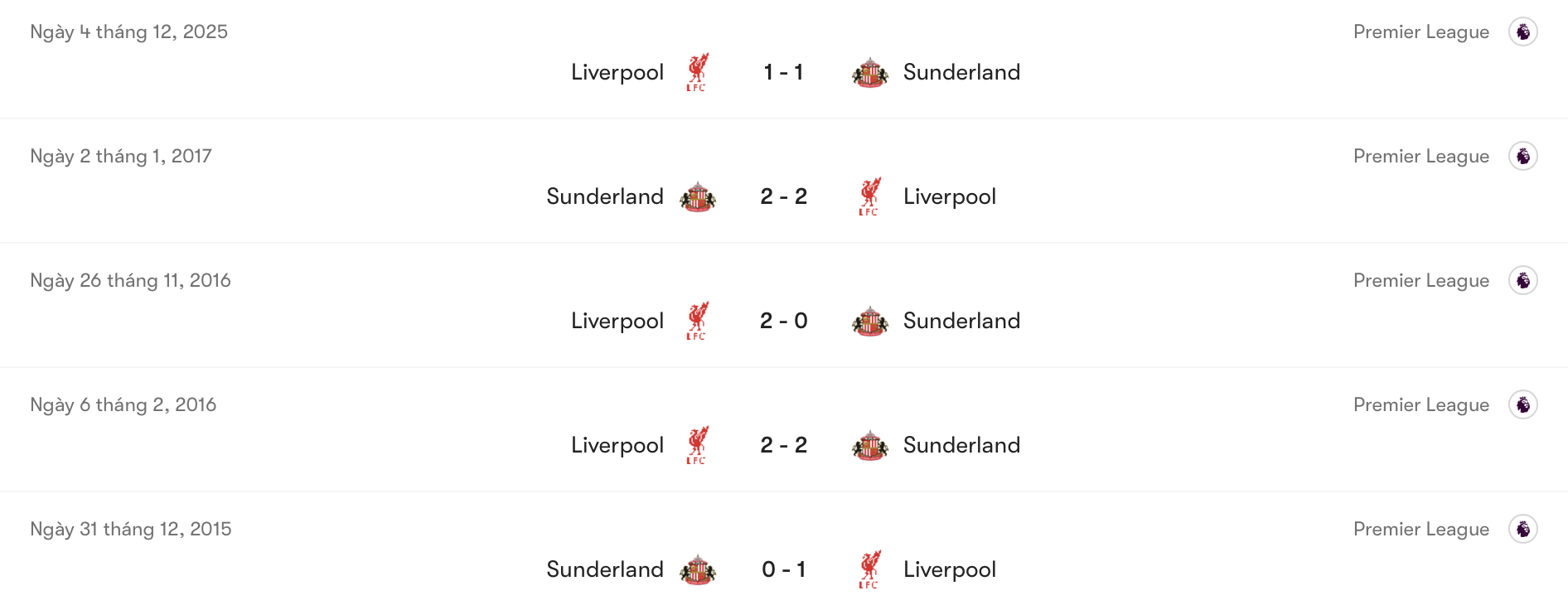 Thành tích đối đầu giữa Sunderland vs Liverpool | Keolive