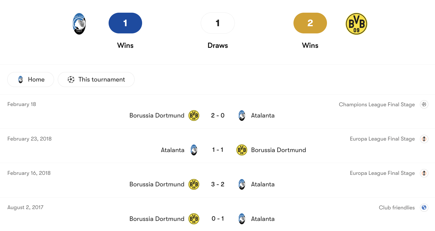 Thành tích đối đầu Atalanta vs Borussia Dortmund | Keolive