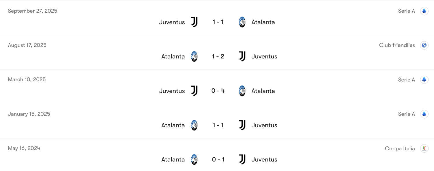Thành tích đối đầu Atalanta vs Juventus | Keolive