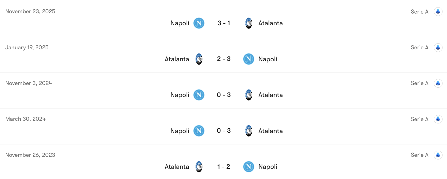 Thành tích đối đầu Atalanta vs Napoli | Keolive