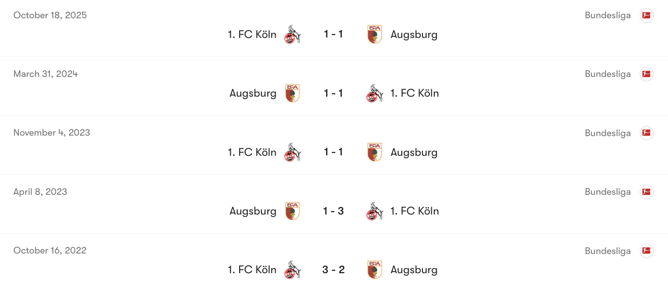 Thành tích đối đầu giữa Augsburg vs Koln | Keolive