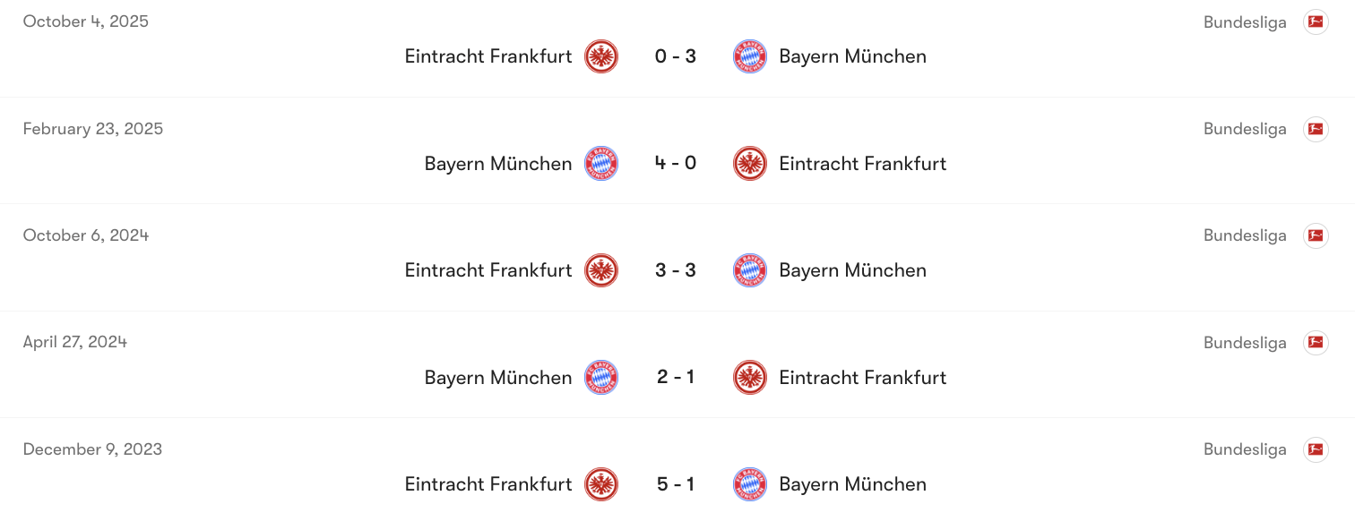 Thành tích đối đầu giữa Bayern Munich vs Frankurt | Keolive