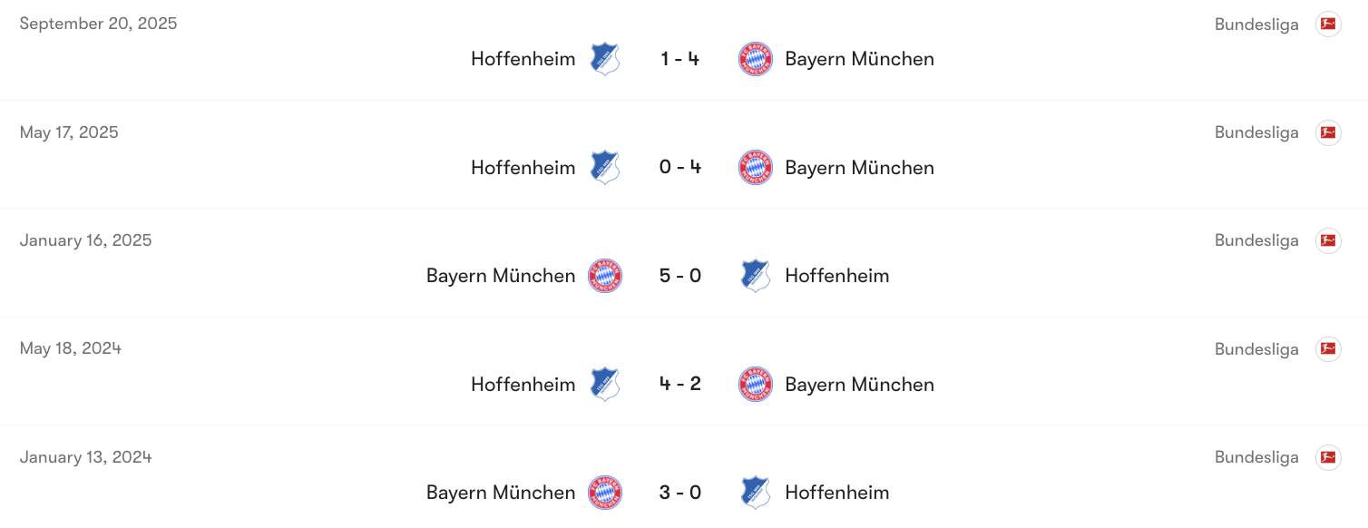 Thành tích đối đầu giữa Bayern Munich vs Hoffenheim | Keolive