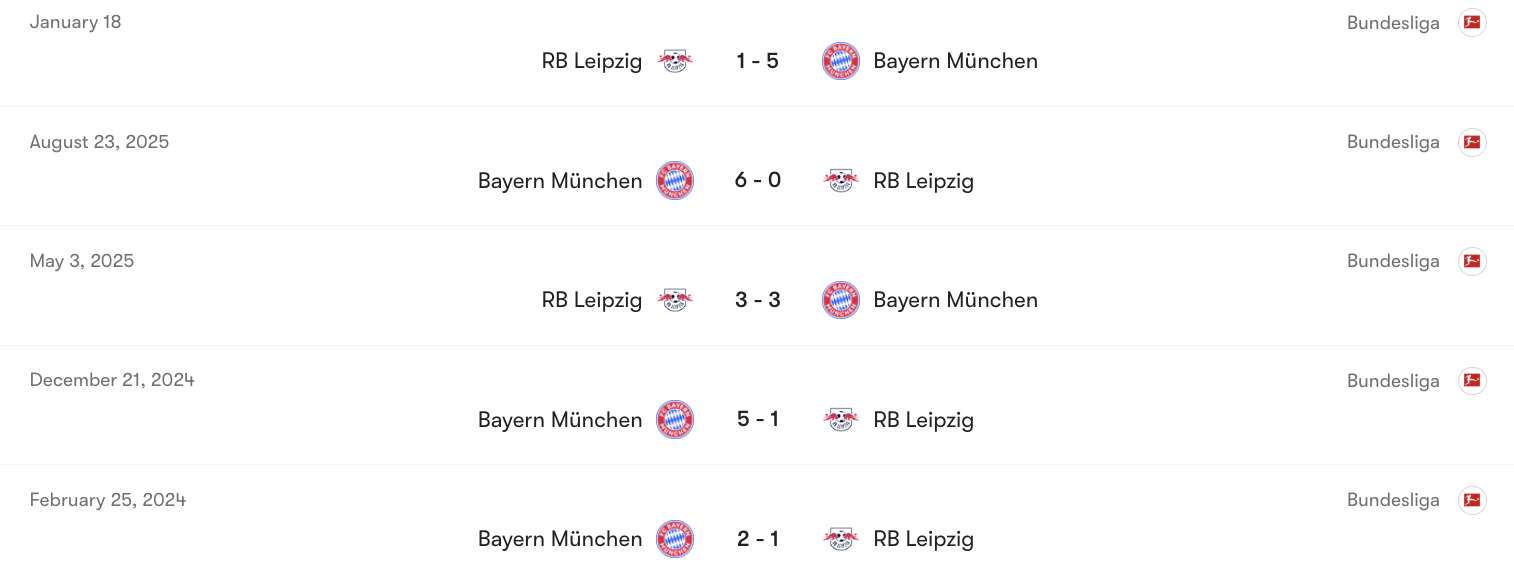 Thành tích đối đầu giữa Bayern Munich vs RB Leipzig | Keolive