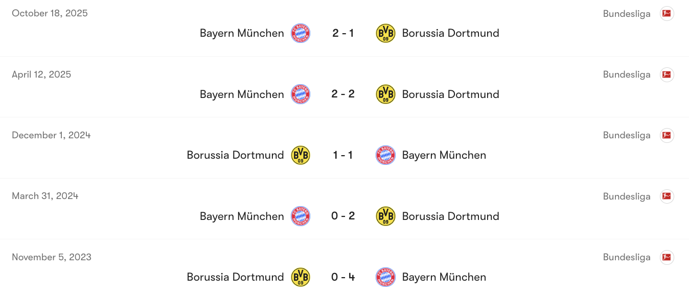 Thành tích đối đầu giữa Dortmund vs Bayern Munich | Keolive