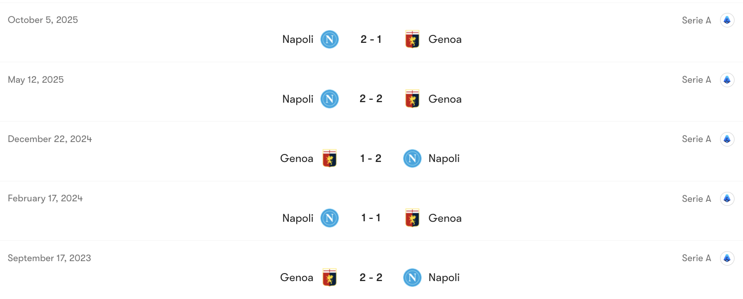 Thành tích đối đầu Genoa vs Napoli | Keolive