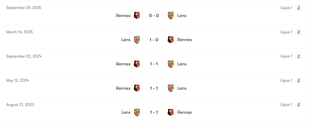 Thành tích đối đầu giữa Lens vs Rennes | Keolive