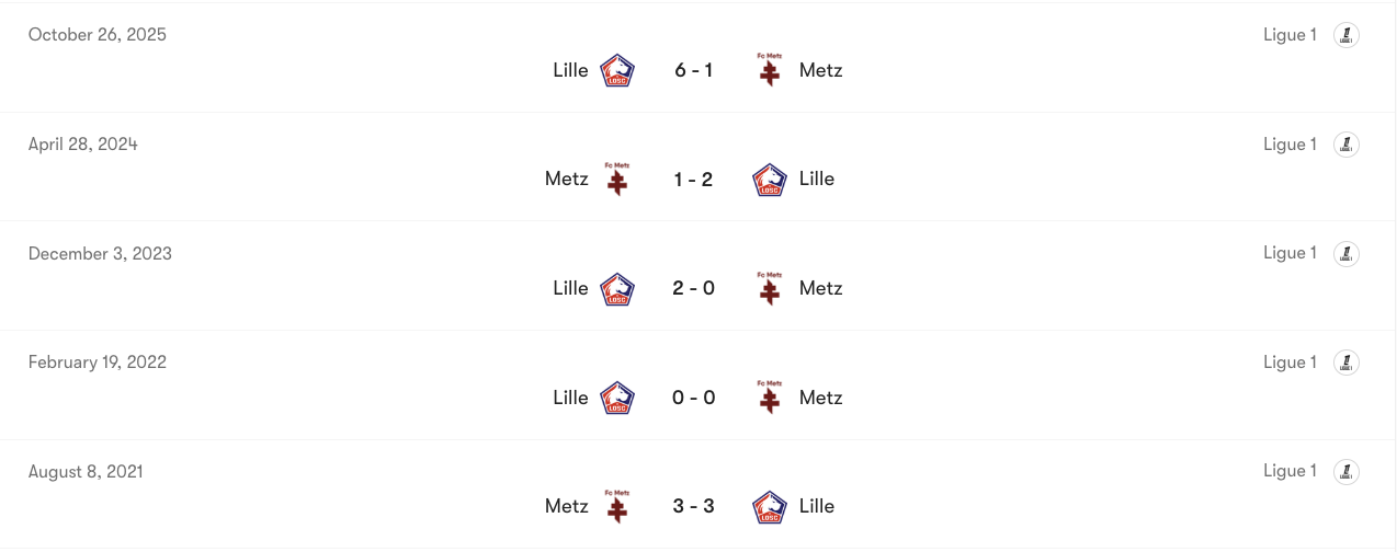 Thành tích đối đầu giữa Metz vs Lille | Keolive