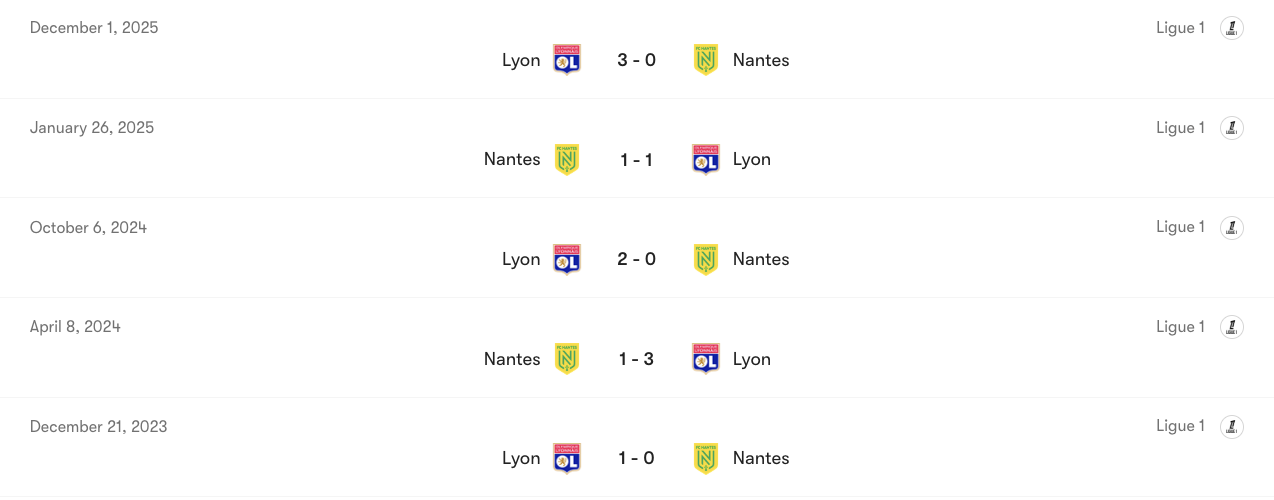 Thành tích đối đầu giữa Nantes vs Lyon | Keolive
