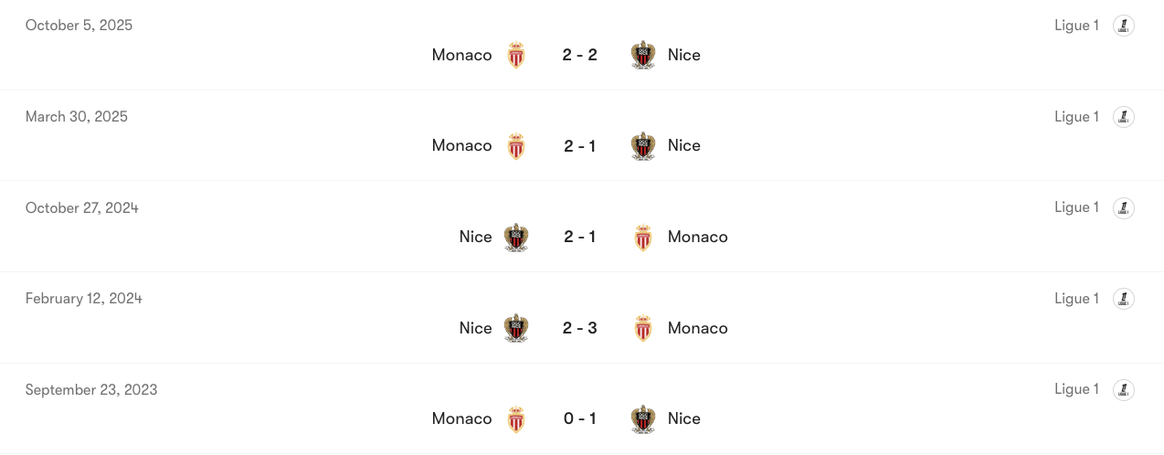 Thành tích đối đầu giữa Nice vs Monaco | Keolive