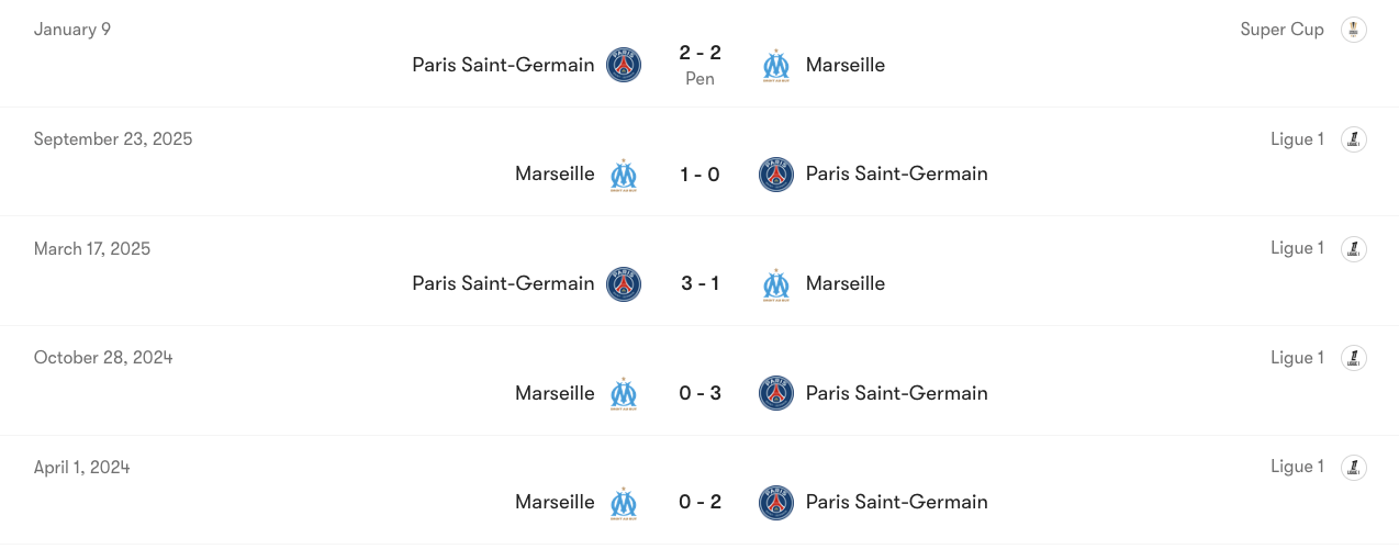Thành tích đối đầu giữa PSG vs Marseille | Keolive