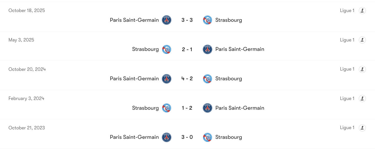 Thành tích đối đầu giữa Strasbourg vs PSG | Keolive