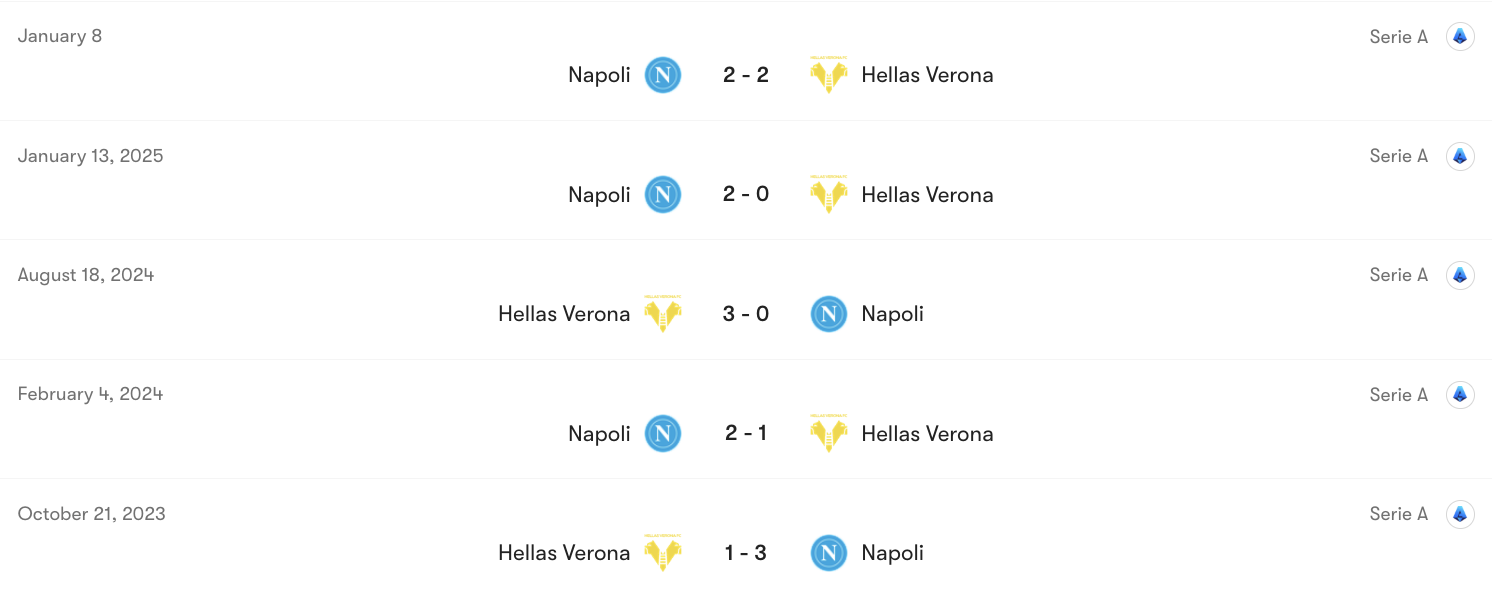 Thành tích đối đầu Hellas Verona vs Napoli | Keolive