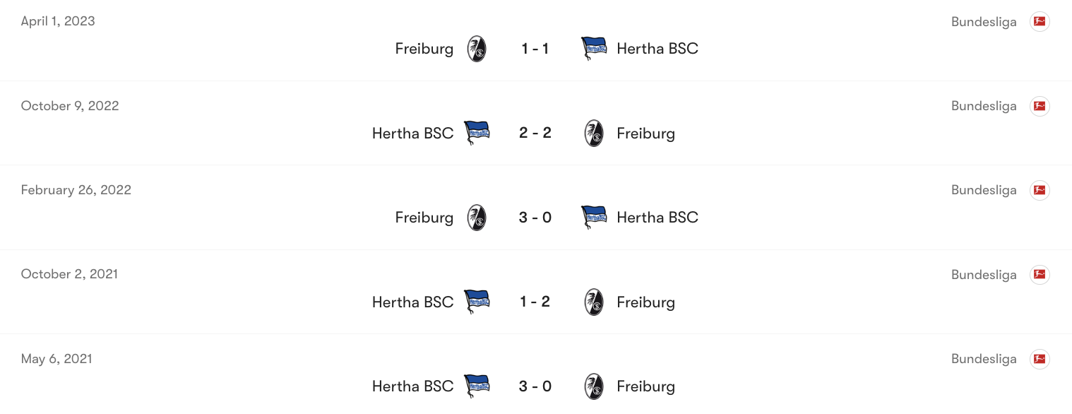 Thành tích đối đầu giữa Hertha BSC vs Freiburg | Keolive