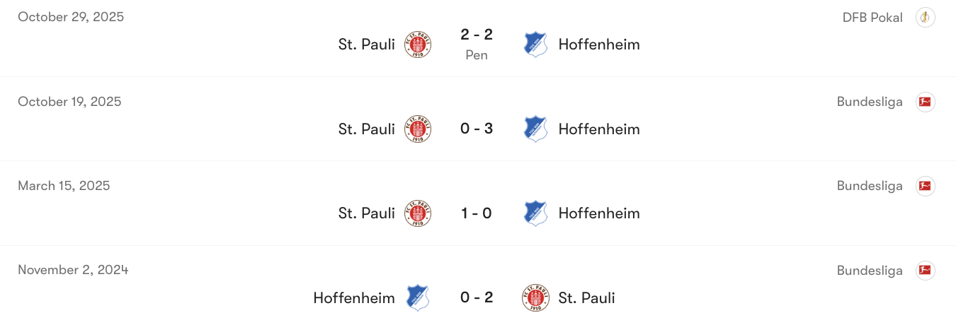 Thành tích đối đầu giữa Hoffenheim vs St. Pauli | Keolive