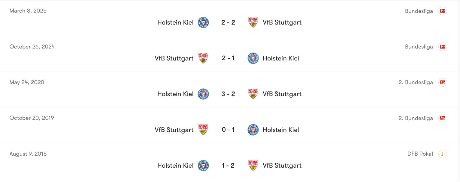 Thành tích đối đầu giữa Holstein Kiel vs Stuttgart | Keolive