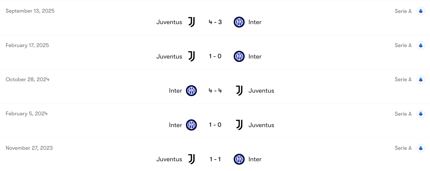 Thành tích đối đầu Inter Milan vs Juventus | Keolive