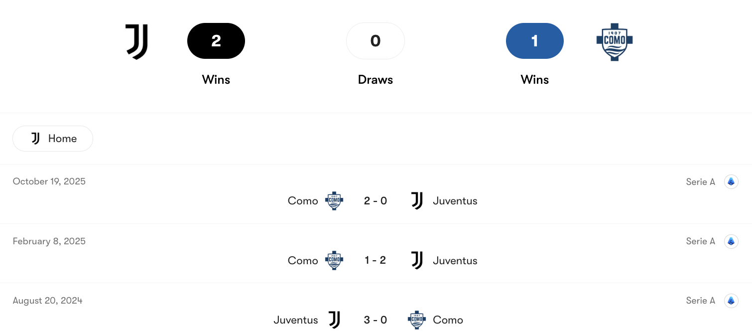 Thành tích đối đầu Juventus vs Como | Keolive