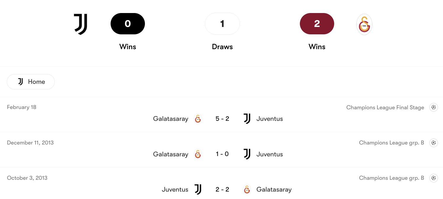 Thành tích đối đầu Juventus vs Galatasaray | Keolive