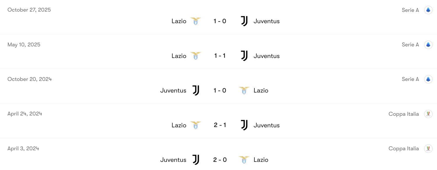 Thành tích đối đầu Juventus vs Lazio | Keolive