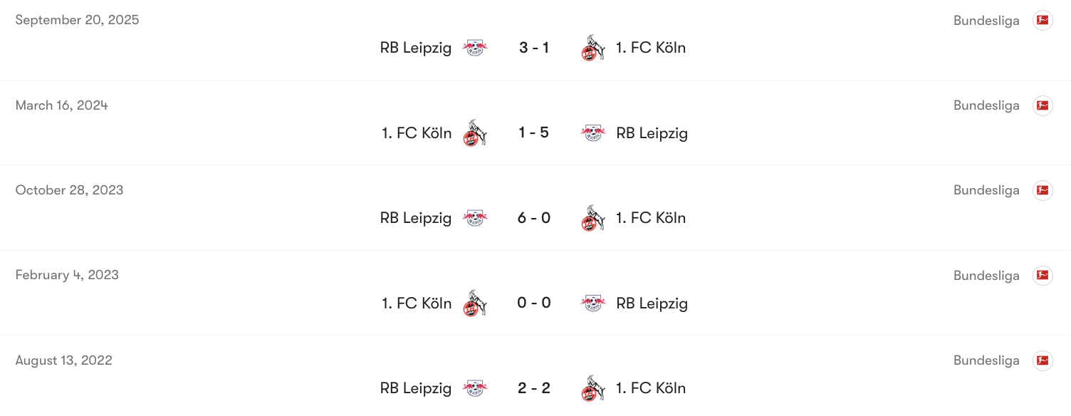 Thành tích đối đầu giữa Koln vs Leipzig | Keolive